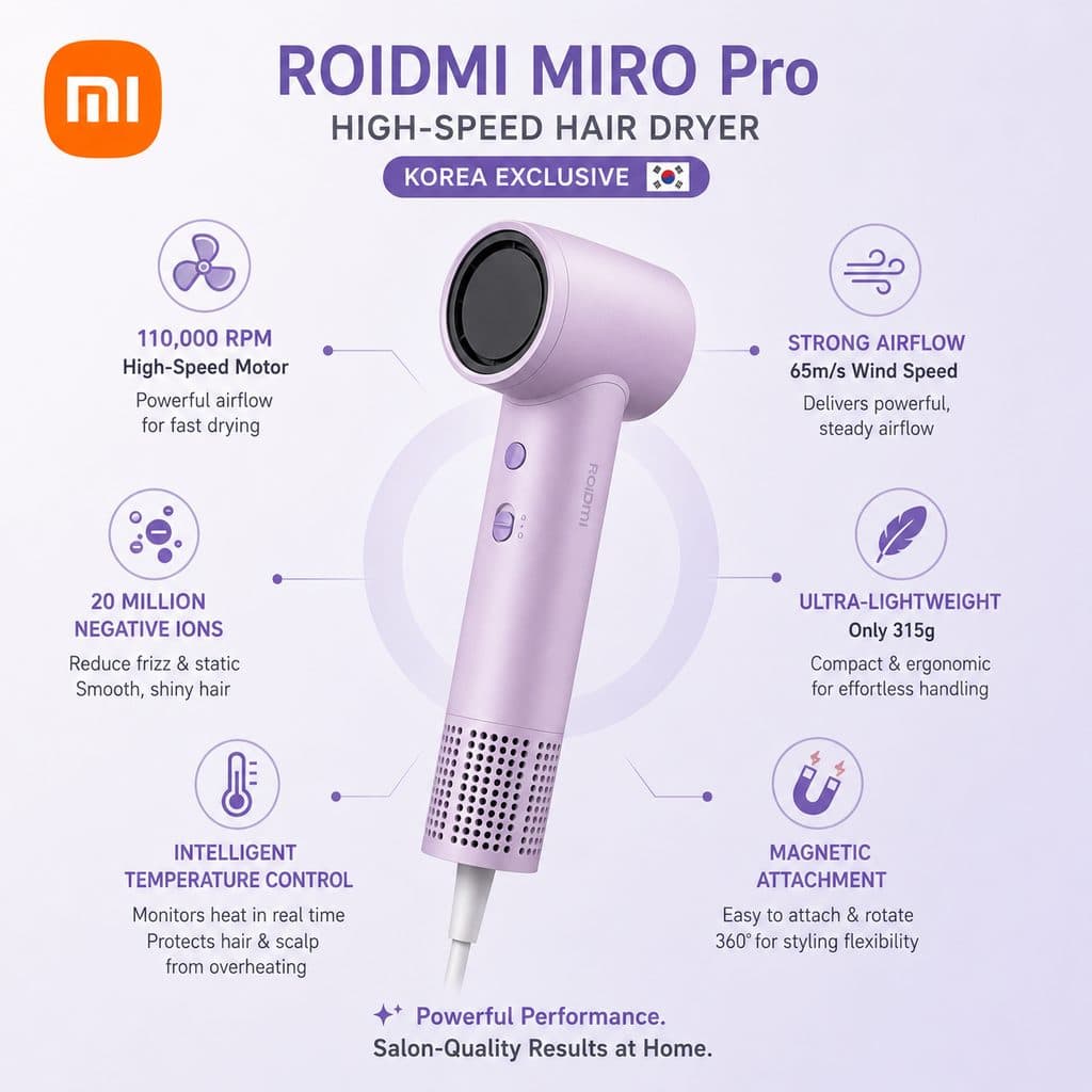 Máy Sấy Tóc ROIDMI MIRO Pro Phiên Bản Hàn Quốc, 20 Triệu Ion Âm, Siêu Nhẹ 316g